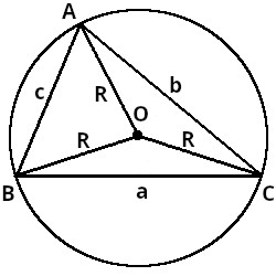 Cercul circumscris unui triunghi, de rază R