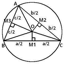 Mediatoarele și cercul circumscris triunghiului